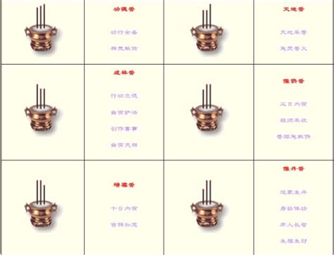 三柱香吉凶|烧香能看出什么？教你看香头论吉凶！